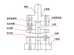 關(guān)于五金沖壓模具的組裝，有何技巧？